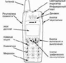 Работа с сотовым телефоном