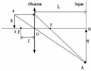 Диапроекторы
