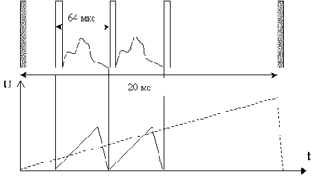 Телевидение и телевизоры