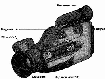 Видеокамеры