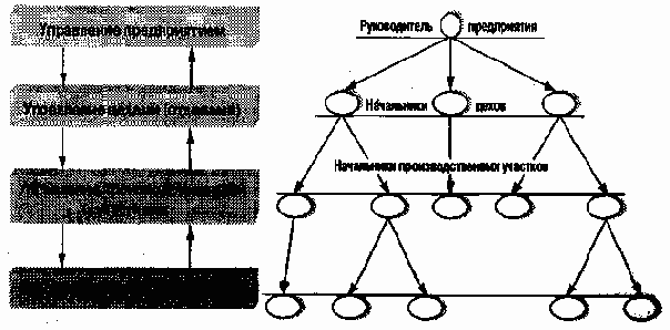 Иерархическая система